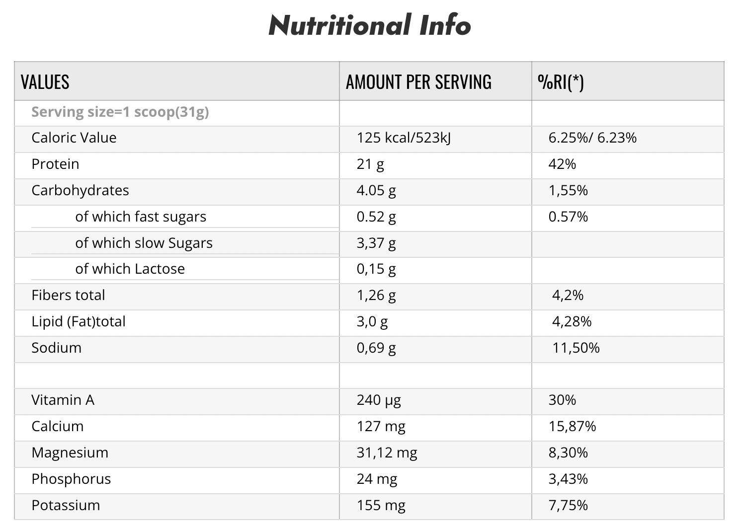 Whey Titans Zero 2kg