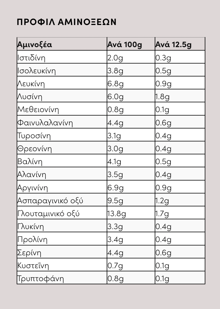 Πρωτεΐνη Αρακά 500γρ