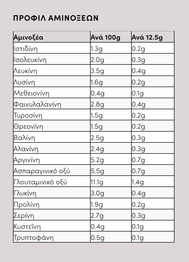 Πρωτεΐνη Power Mix Cocoa 350γρ